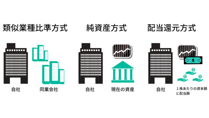 非上場株価の調べ方 非上場株式の評価方法と計算方法 名古屋で相続税申告の専門家ならスピード対応の笘原拓人税理士事務所