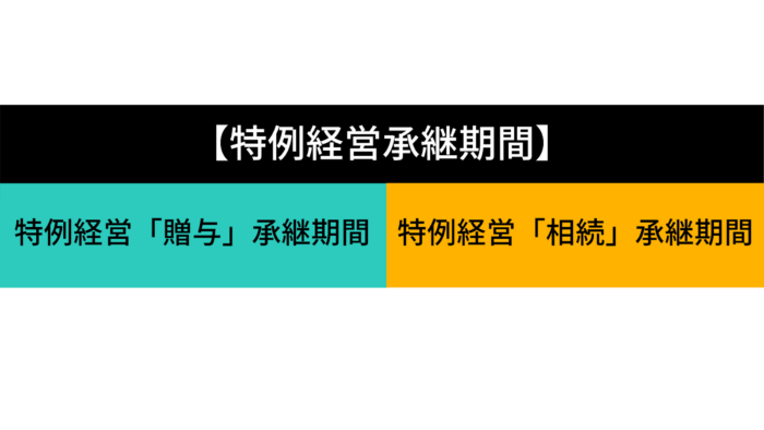 特例経営承継期間