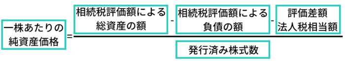 株式評価計算式1