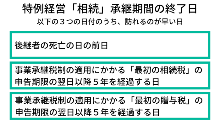 特例経営「相続」承継期間の終了日