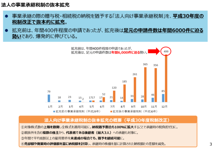 中小企業政策審議会基本問題小委員会（第15回）配布資料