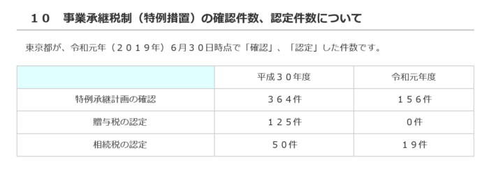 事業承継税制の認定